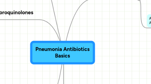 Mind Map: Pneumonia Antibiotics Basics