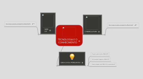 Mind Map: TECNOLOGIA E O CONHECIMENTO