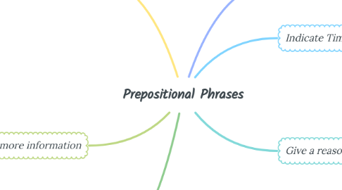 Mind Map: Prepositional Phrases
