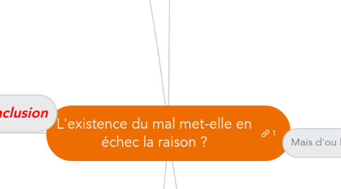 Mind Map: L'existence du mal met-elle en échec la raison ?