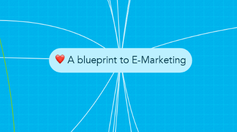 Mind Map: A blueprint to E-Marketing