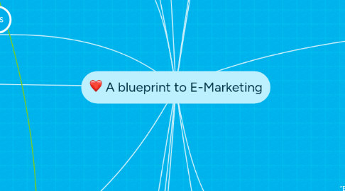 Mind Map: A blueprint to E-Marketing