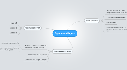 Mind Map: Едем нах в Индию