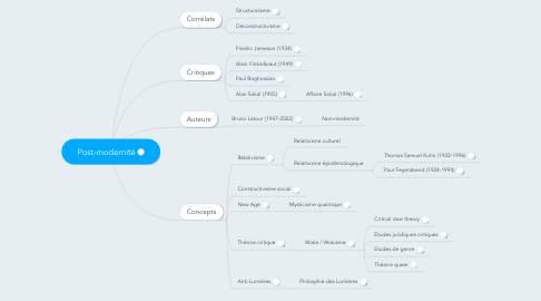 Mind Map: Post-modernité