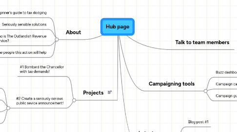 Mind Map: Hub page