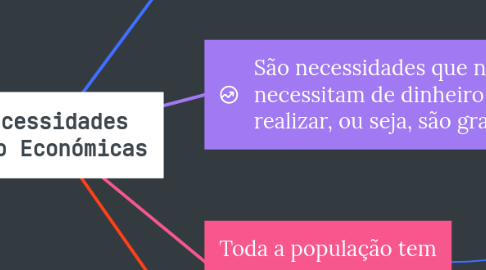 Mind Map: Necessidades Não Económicas