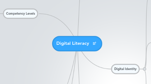 Mind Map: Digital Literacy