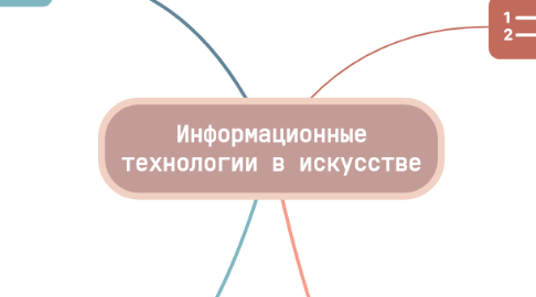 Mind Map: Информационные технологии в искусстве