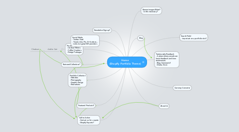 Mind Map: Home (Shopify Portfolio Theme)