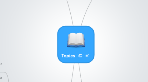 Mind Map: Topics