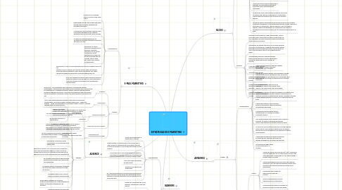 Mind Map: ESTRATEGIAS DE E-MARKETING