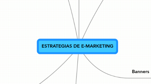 Mind Map: ESTRATEGIAS DE E-MARKETING