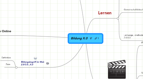 Mind Map: Bildung X.0