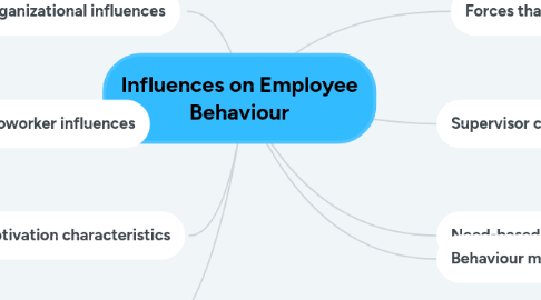 Mind Map: Influences on Employee Behaviour