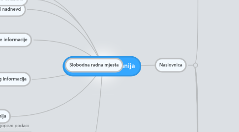 Mind Map: Međimurska županija