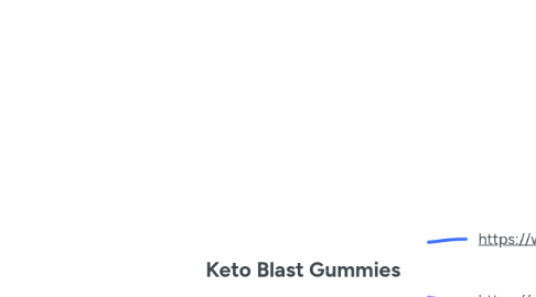 Mind Map: Keto Blast Gummies