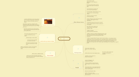 Mind Map: folk i ørknen