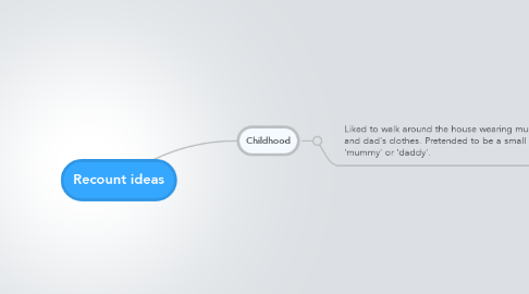 Mind Map: Recount ideas