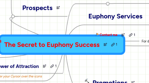 Mind Map: The Secret to Euphony Success