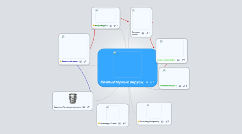 Mind Map: Компьютерные вирусы.