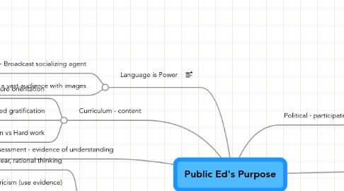 Mind Map: Public Ed's Purpose