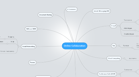 Mind Map: Online Collaboration