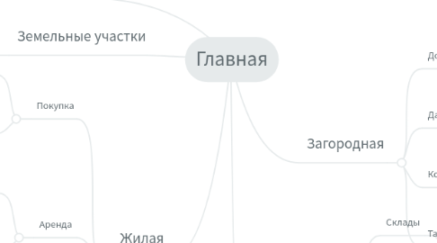 Mind Map: Главная