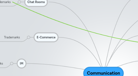 Mind Map: Communication