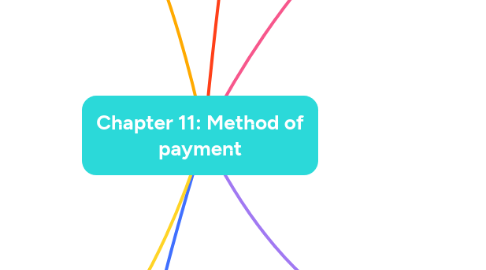 Mind Map: Chapter 11: Method of payment