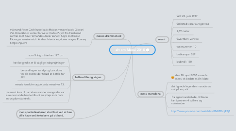 Mind Map: alt om Messi 2010