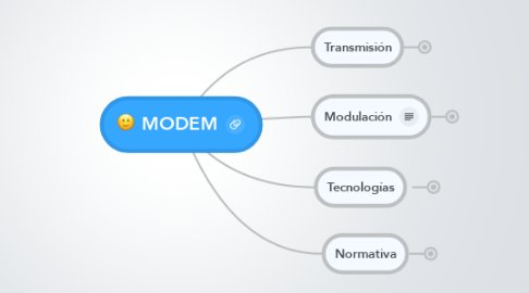 Mind Map: MODEM