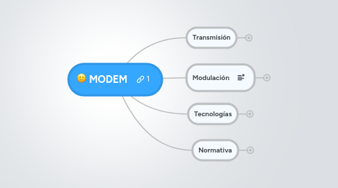 Mind Map: MODEM