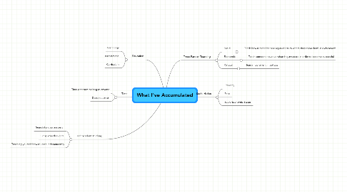 Mind Map: What I've Accumulated