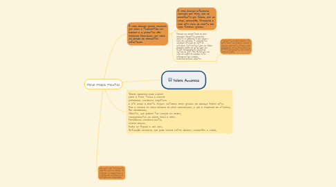 Mind Map: Novo Mapa Mental