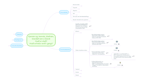 Mind Map: Fjarnám og -kennsla, dreifnám, blandað nám á Íslandi Hvað er vitað? Hvað er/hefur verið í gangi?