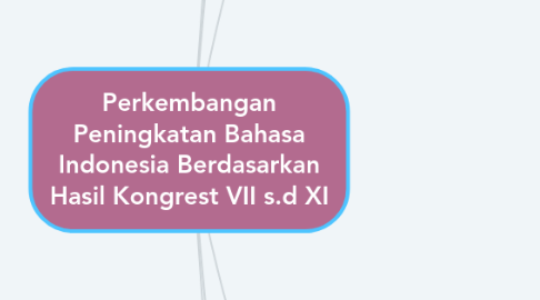 Mind Map: Perkembangan Peningkatan Bahasa Indonesia Berdasarkan Hasil Kongrest VII s.d XI