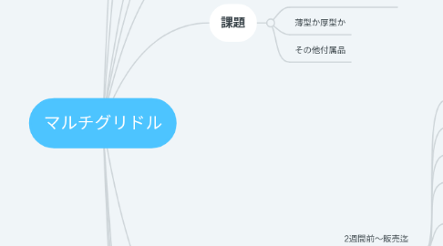 Mind Map: マルチグリドル