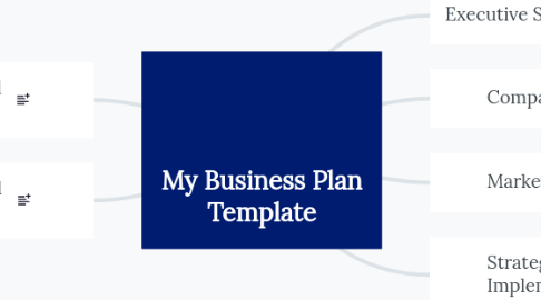 Mind Map: My Business Plan Template