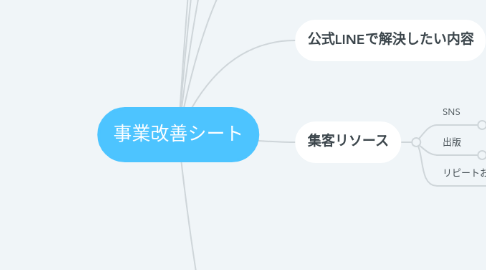 Mind Map: 事業改善シート
