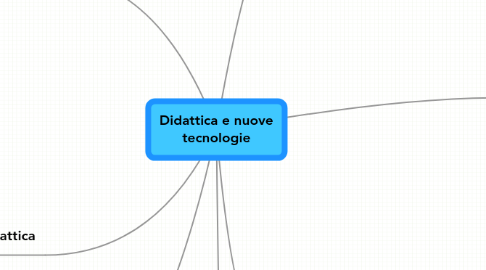 Mind Map: Didattica e nuove tecnologie