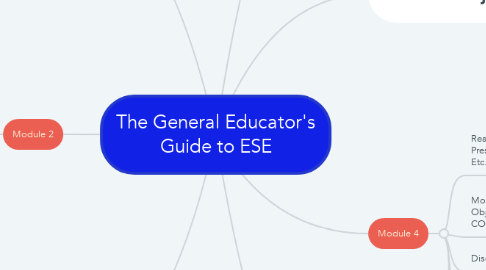 Mind Map: The General Educator's Guide to ESE