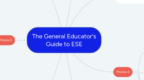 Mind Map: The General Educator's Guide to ESE