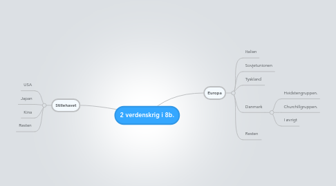 Mind Map: 2 verdenskrig i 8b.