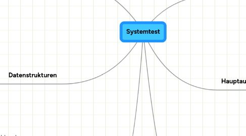 Mind Map: Systemtest