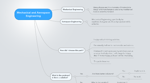 Mind Map: Mechanical and Aerospace Engineering