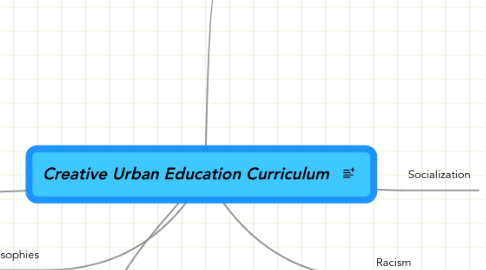 Mind Map: Creative Urban Education Curriculum