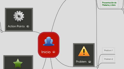 Mind Map: Inicio