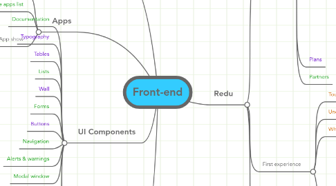 Mind Map: Front-end