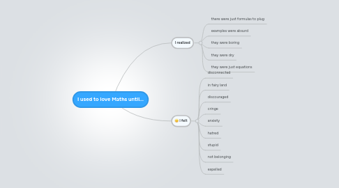 Mind Map: I used to love Maths until...