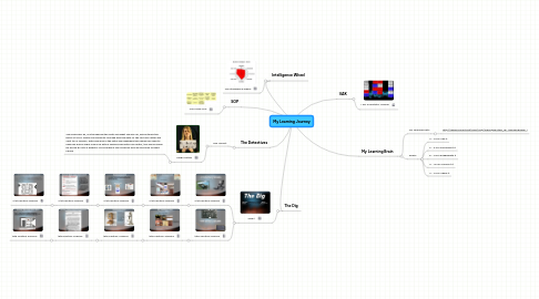 Mind Map: My Learning Journey